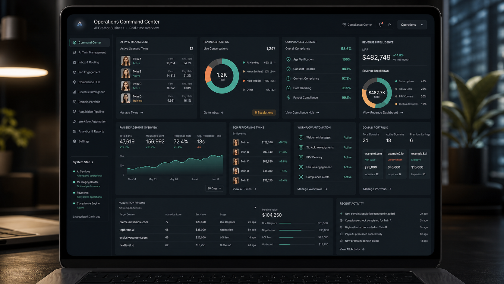 AI creator operations dashboard for AI sexting agent